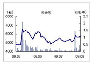 [특징주] 국순당, 전통주 복원 정책에 수혜