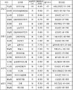 강남권 2~3억원대 매수 가능한 아파트