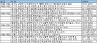 9월 첫째주 분양 캘린더