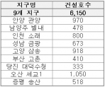 2009년도 보금자리주택 직할시공 추진지구 및 건설호수