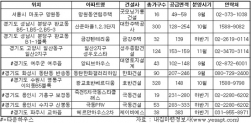 전국에 공급될 연립 및 타운하우스 분양 물량