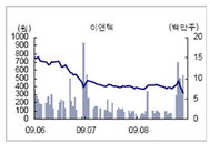[하락특징주] 이앤텍, 일반공모 유상증자 전량 미청약