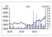 [특징주] 한진 중장기 성장성에 저평가 매력