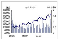 [특징주] 현대모비스, LG화학과 합작사 설립