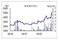 [특징주] 보령메디앙스 외 신종플루 수혜주 확산