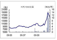 [특징주] 씨티씨바이오 외 신종플루주 급락·하한가