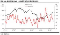 ‘눈 높이를 낮추고 대응하라’