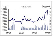 [하락특징주] 파워로직스, 비리 혐의로 임직원 사직서