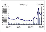 [특징주] SK 케미칼 영업실적과 재무구조 개선 전망,급등