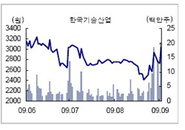 [특징주] 한국기술산업, 간암 외 신종플루 진단 키드도 개발 중
