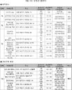 9월 2주 분양 풍년…알짜 단지 찾아보자