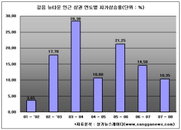 “상가의 가치투자, 뉴타운 인근 상권을 노려라”