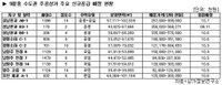 주공상가로 뭉칫돈 다시 몰린다