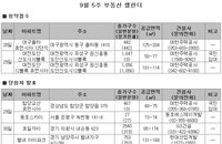 9월5주 분양시장 추석 맞아 ‘숨고르기’