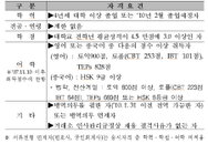 한국거래소, 신입사원 채용한다
