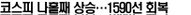 코스피 나흘째 상승…1590선 회복