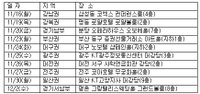 미래에셋증권, 전국 순회 투자설명회 개최