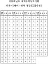<2010수능정답> 외국어영역 홀수형 답안