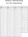 <2010수능정답> 언어영역 짝수형 답안