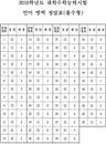 <2010수능정답> 언어영역 홀수형 답안