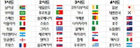 월드컵 조추첨, “최상의 시나리오는?”