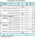 12월2주 회사채 1조425억원 발행