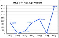 ‘네마녀의 마법’…코스피 1650선 회복