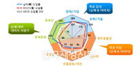 한국 국가 브랜드 세계 19~20위