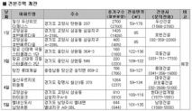 자료=부동산뱅크