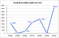 자료=부동산1번지