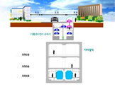 국내 최초, 지하철역 다단식 자전거주차장 설치