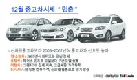 12월 중고차 시세 ‘멈춤’