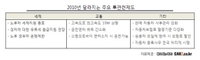 올해 달라지는 자동차 관련 제도