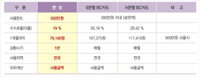 미소금융 어렵다면 19%대출 어떠세요?
