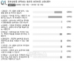 여성들은 결혼 대상자 선택에 있어 '바람기 없는 성실성'을 최우선으로 고려한 것으로 나타났다.