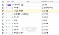 ‘거북이’ 금비, <콩닥콩닥> 음악차트 2주 연속 1위…트로트가수 변신 성공!!