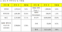 만도가 돌아온다…내달 19일 코스피 재상장