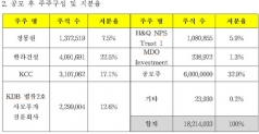 [표]만도 공모 후 주주구성 및 지분율