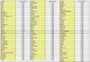 훼미리마트 국제택배 국가별 배달예정일