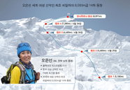 오은선, 안나푸르나까지