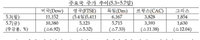 정부,남유럽 경계 강화…24시간 모니터링 체제