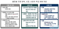 금융위, 제1차 금융선진화 합동회의 개최