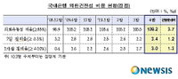 금감원, 국내은행 외환건전성 양호