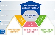 KT&G 지속가능 경영중장기 목표 'EVER KT&G 2015'