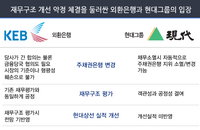 현대그룹·채권단 줄다리기 결국 법정으로…벼랑끝 대치