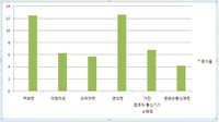 편의점 매출증가액 소매점 중 1위