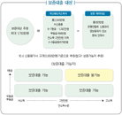 햇살론, 서민을 위한 따뜻한 햇살될까?