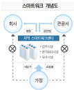 2015년 공무원 30% 재택 근무…‘스마트 워크’ 시대가 온다