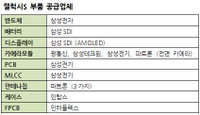 [표] 갤럭시S 부품별 공급사
