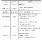 [표]청계천은 도심피서지로 변신중